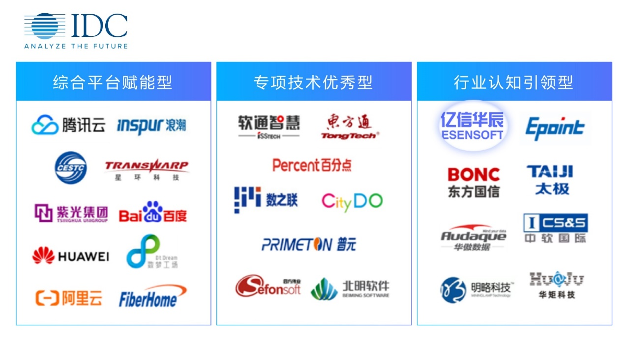 ONE游戏官网数据治理能力